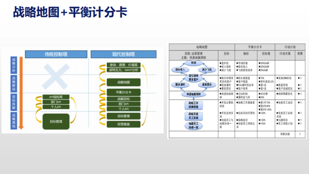 2025年从碎片到体系：供应链管理知识全景图谱-帆软_第7页