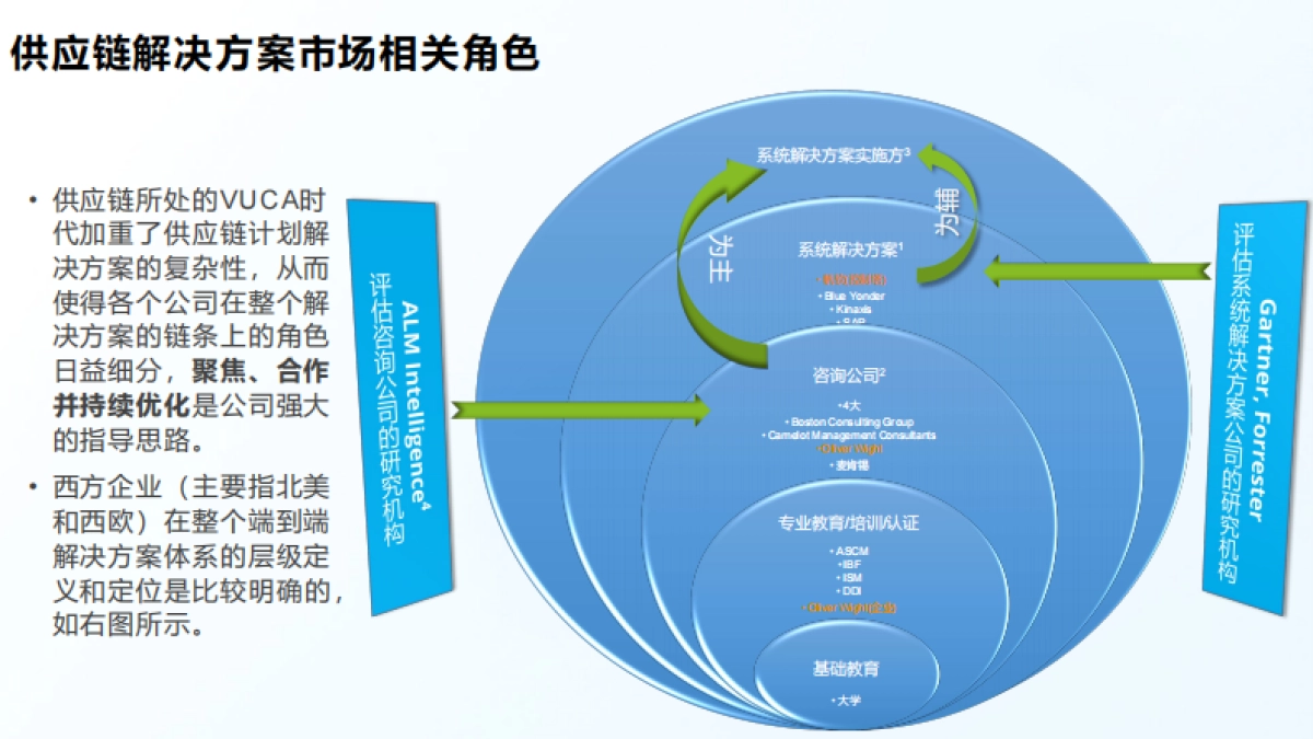 2025年从碎片到体系：供应链管理知识全景图谱-帆软_第9页