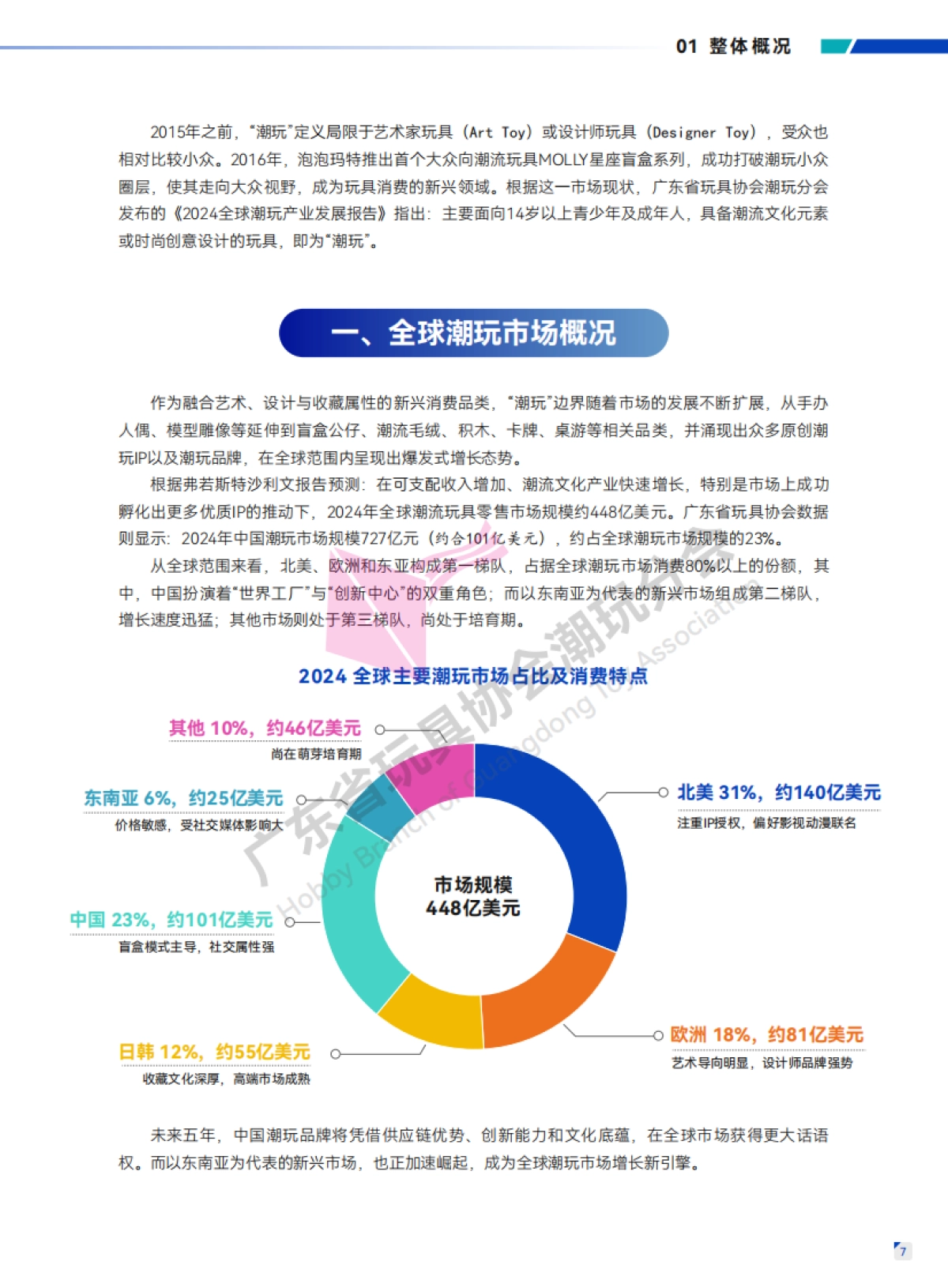 2025年东南亚潮玩市场考察报告-广东省玩具协会_第9页