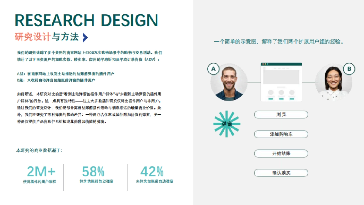 2025年购物浏览器插件的商业价值量化研究报告-Tyroo CJ_第7页