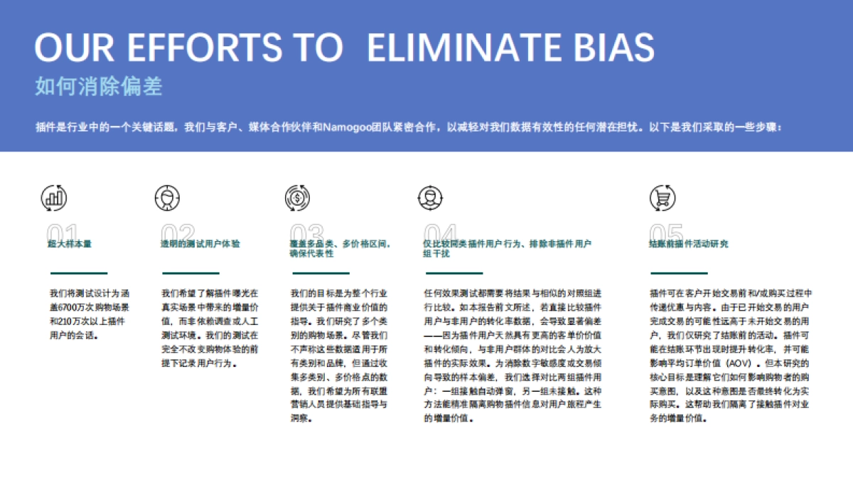 2025年购物浏览器插件的商业价值量化研究报告-Tyroo CJ_第9页