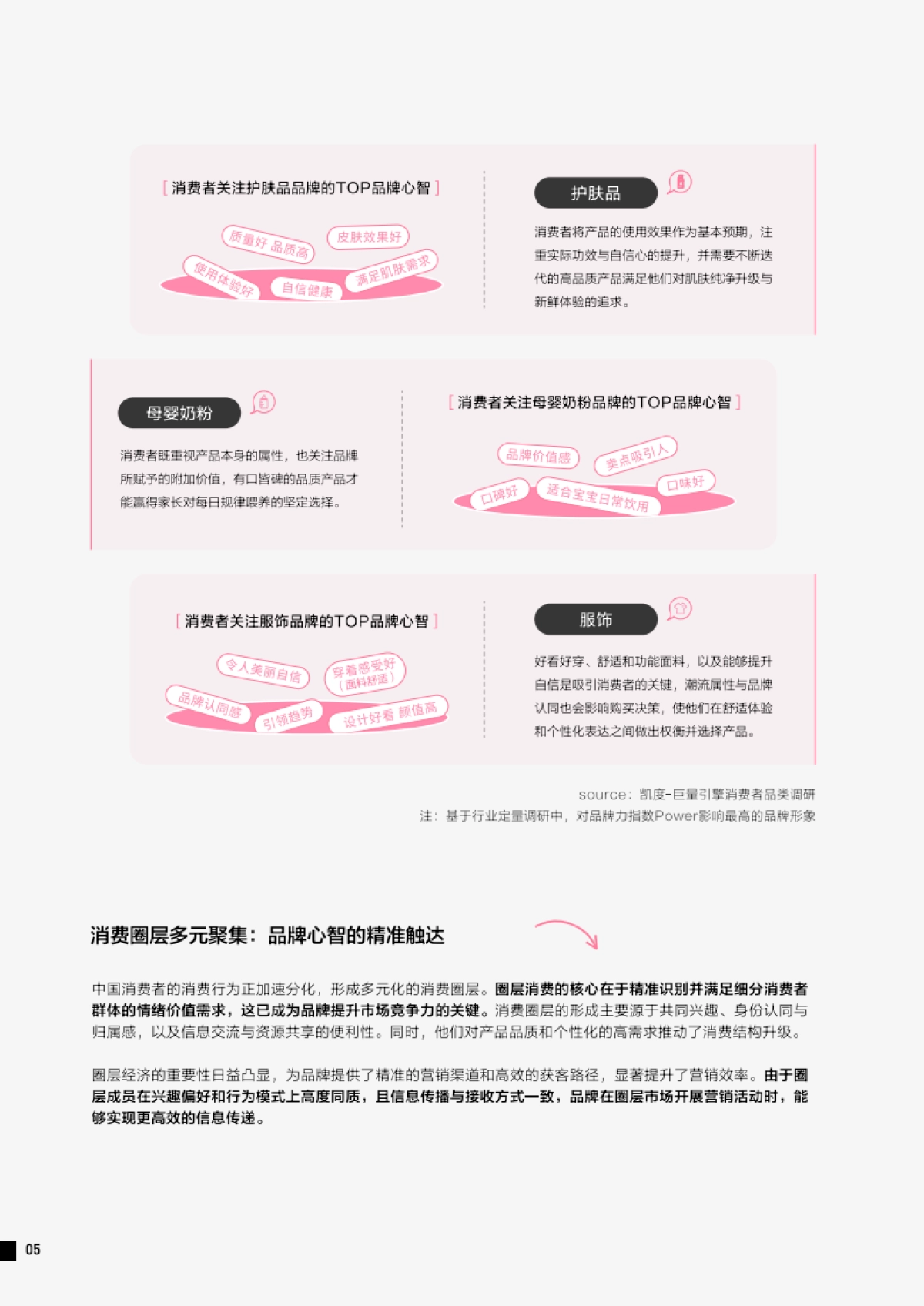 2025年巨量引擎品牌心智营销白皮书_第10页