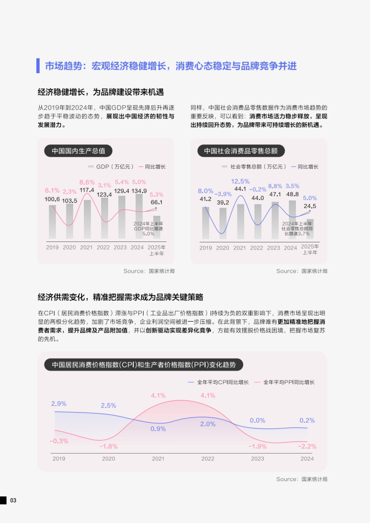 2025年巨量引擎品牌心智营销白皮书_第8页