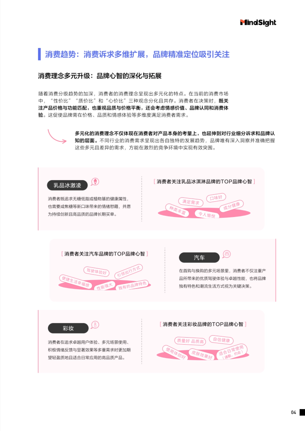 2025年巨量引擎品牌心智营销白皮书_第9页