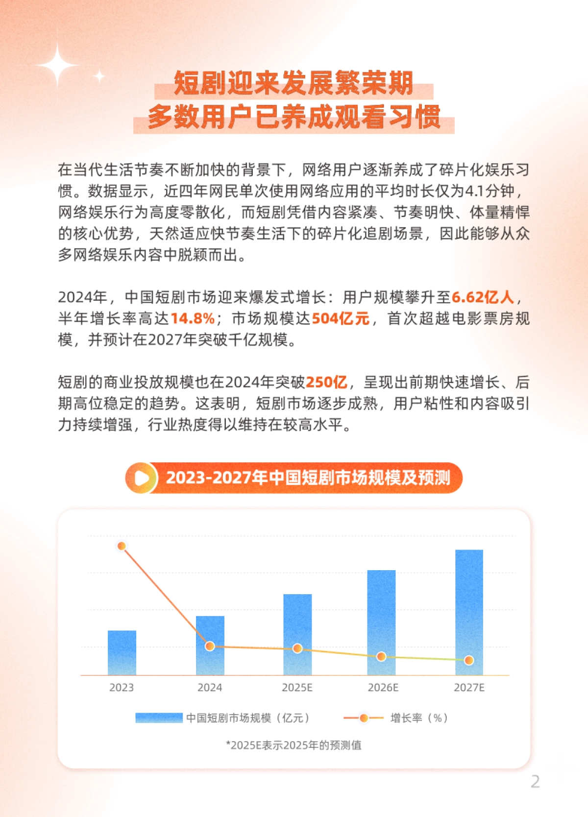 2025年快手短剧白皮书-快手大数据研究院_第5页