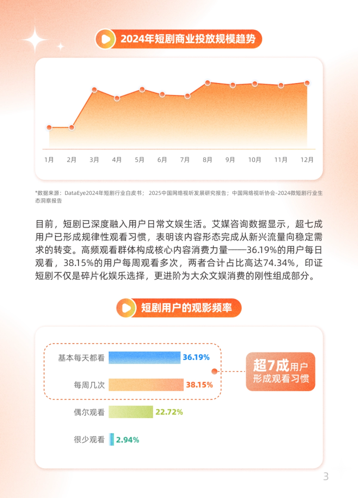 2025年快手短剧白皮书-快手大数据研究院_第6页