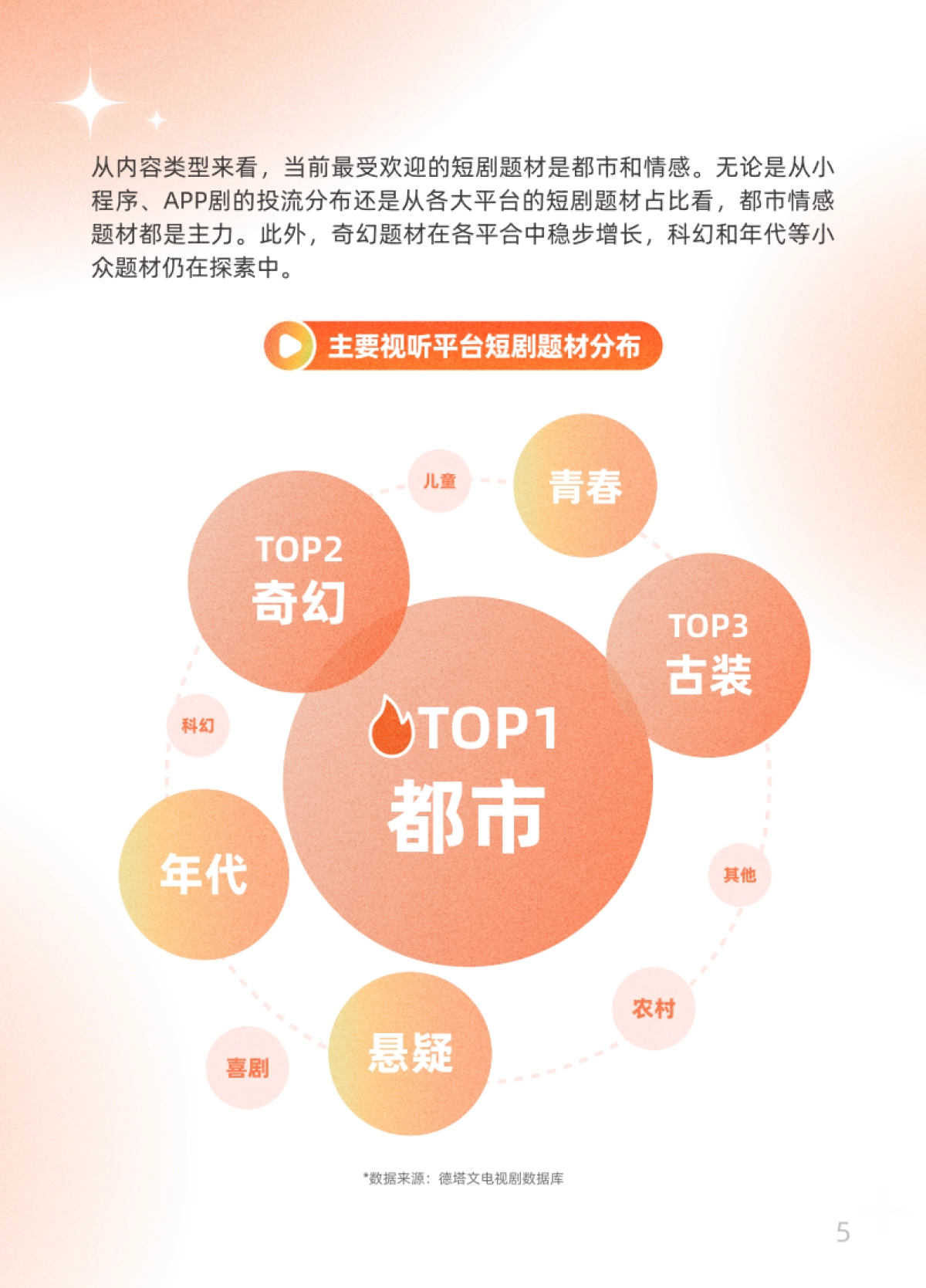 2025年快手短剧白皮书-快手大数据研究院_第8页