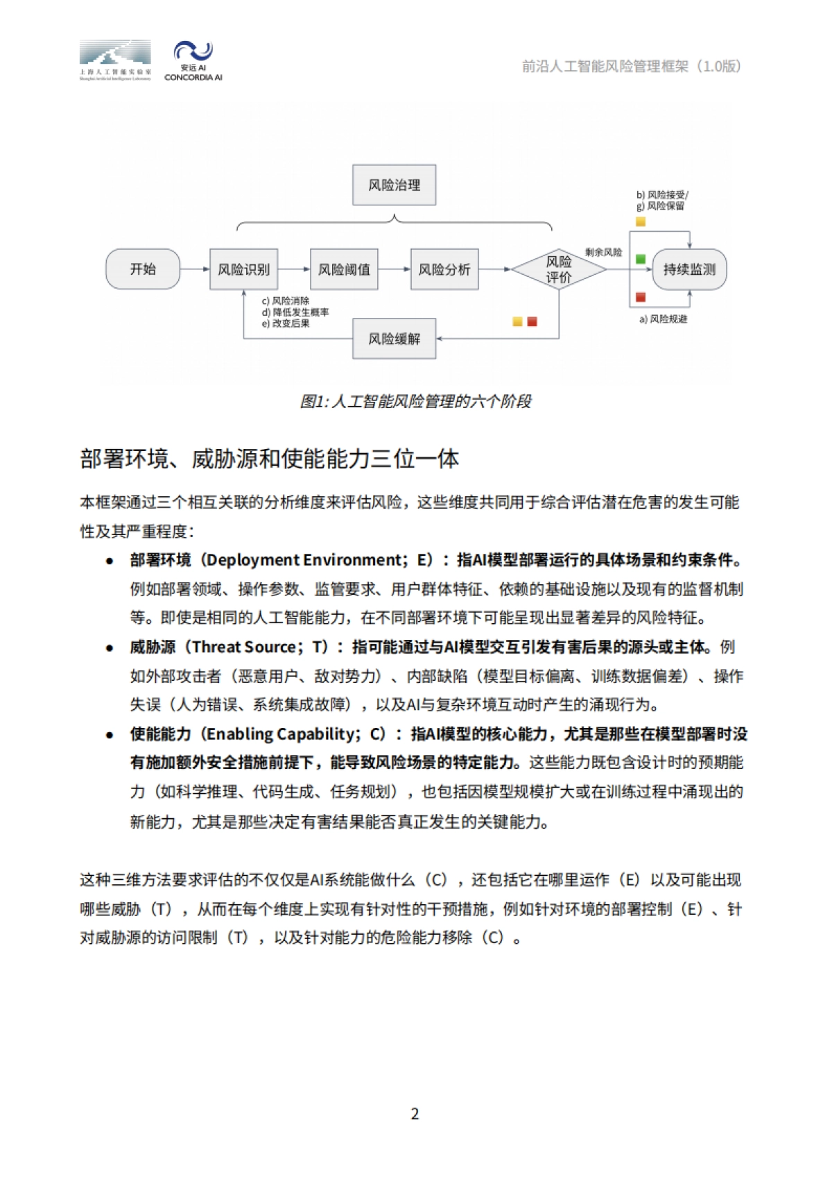 2025年前沿人工智能风险管理框架报告-上海人工智能实验室&安远AI_第8页