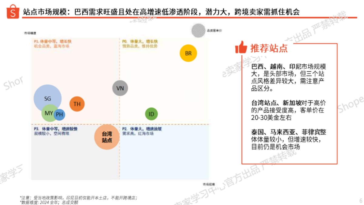 2025年头发护理类目选品参考报告-Shopee_第6页