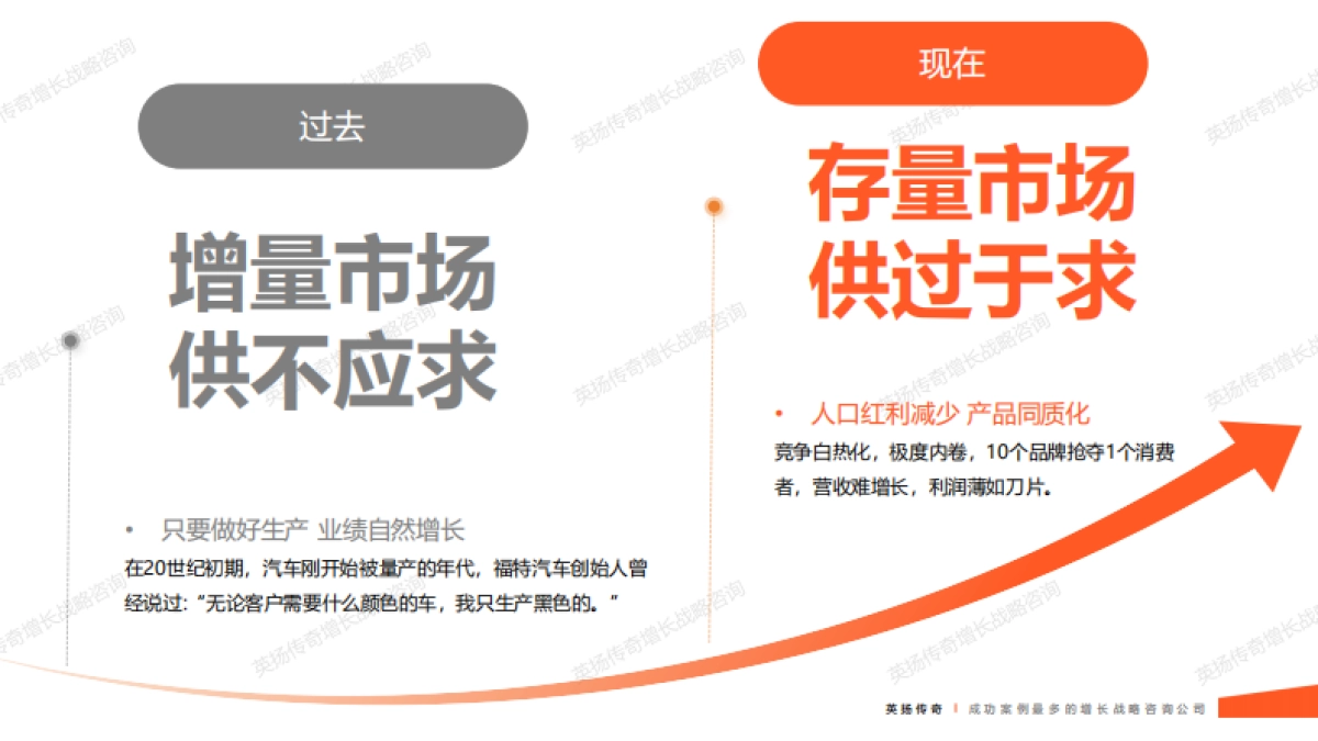 2025年银发族市场洞察报告-英扬传奇增长咨询_第8页