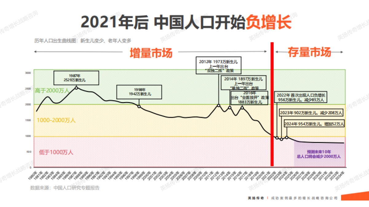 2025年银发族市场洞察报告-英扬传奇增长咨询_第9页