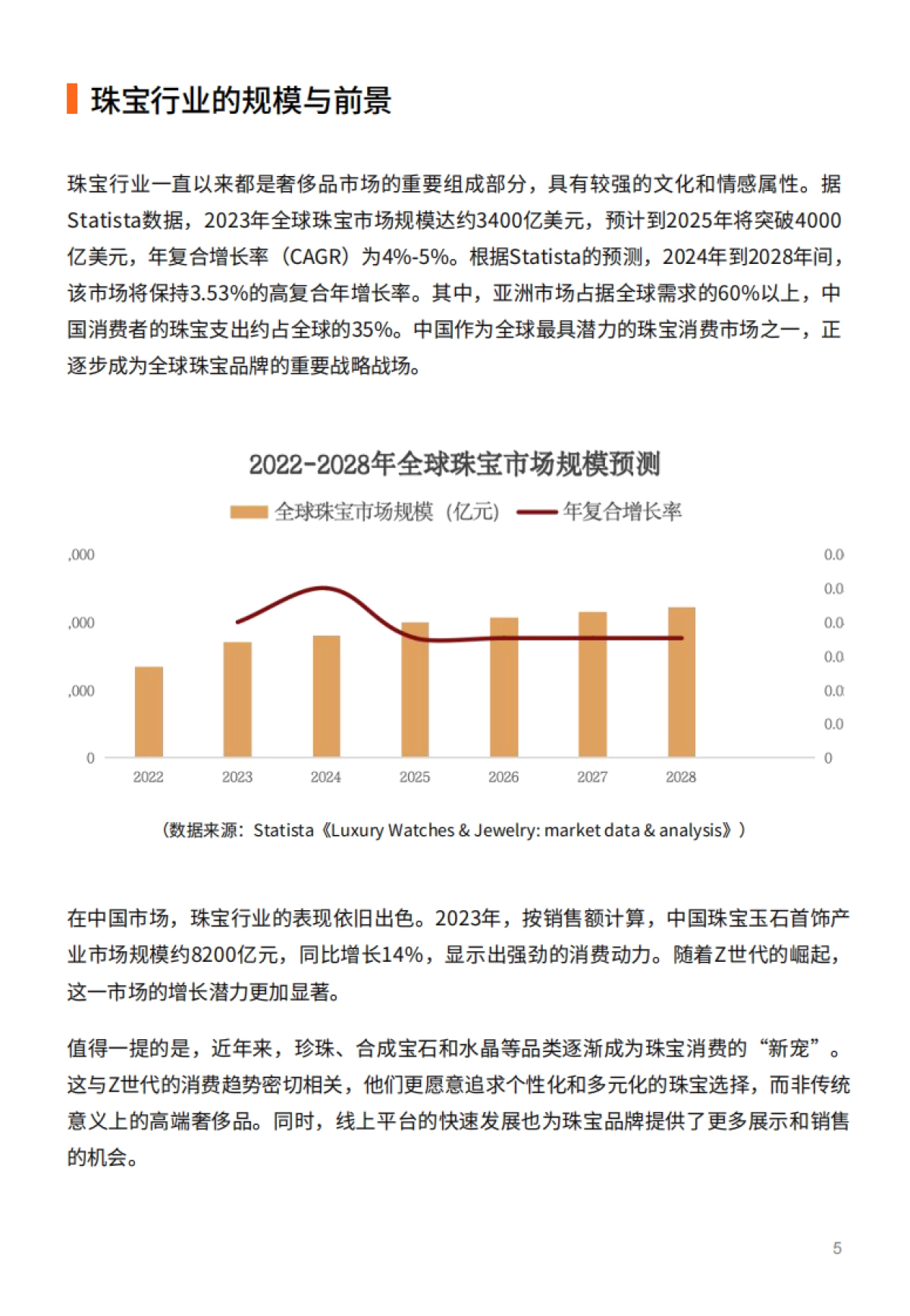 2025年拥抱Z世代珠宝行业数字化转型与文化变革报告-GrowingIO团队_第5页
