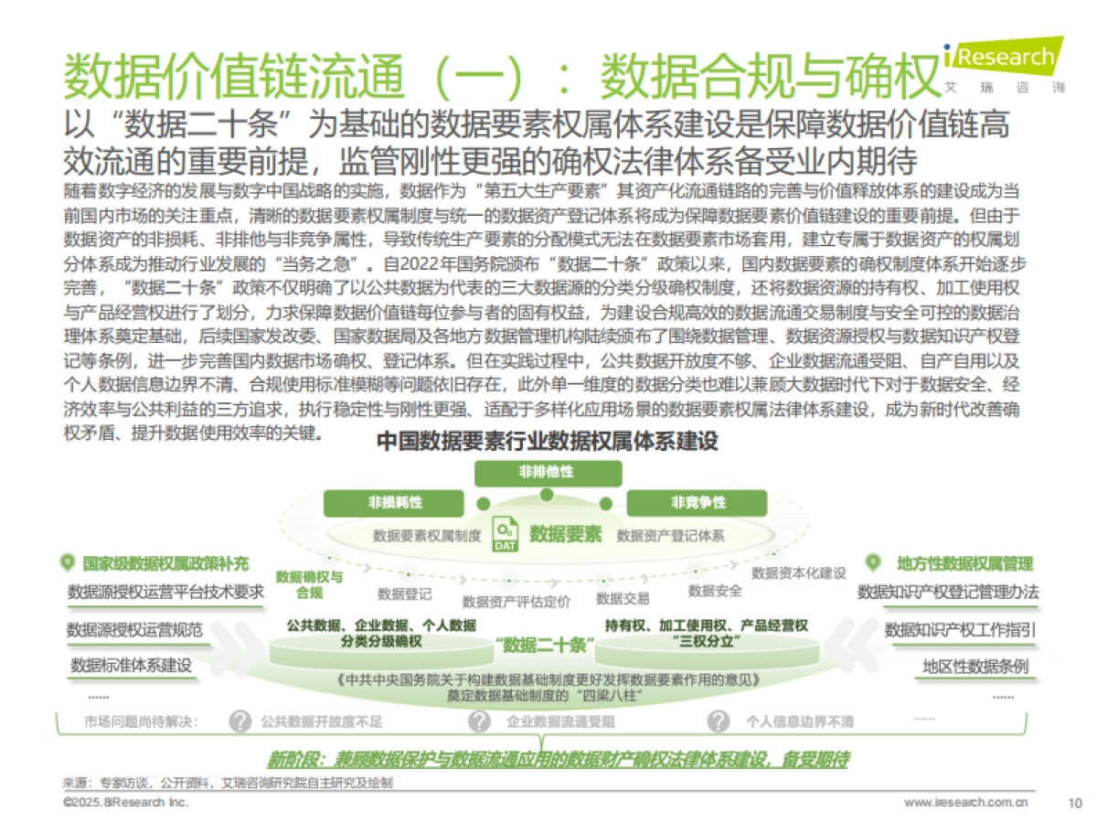 2025年中国数据要素行业发展研究报告-艾瑞咨询_第10页