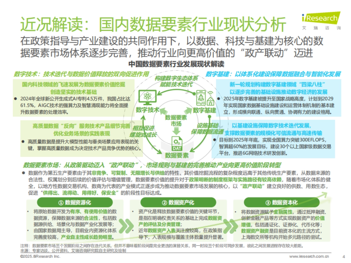 2025年中国数据要素行业发展研究报告-艾瑞咨询_第4页