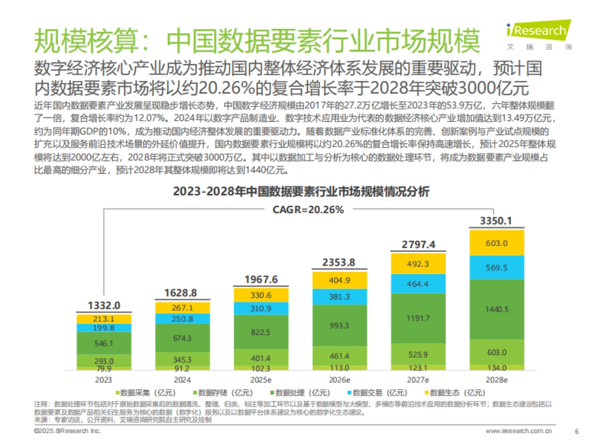 2025年中国数据要素行业发展研究报告-艾瑞咨询_第6页