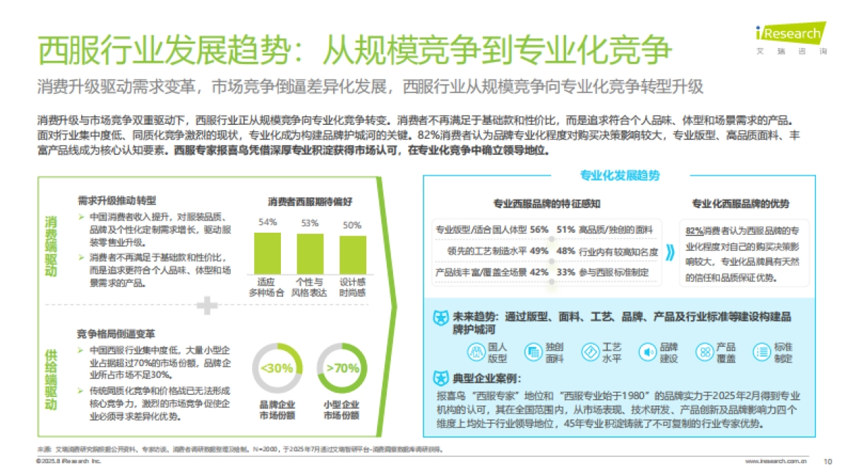 2025年中国西服行业专业化发展白皮书-艾瑞咨询_第10页