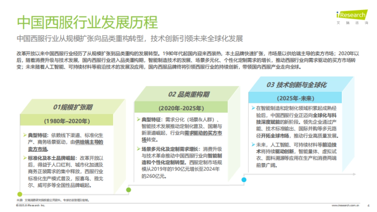 2025年中国西服行业专业化发展白皮书-艾瑞咨询_第4页