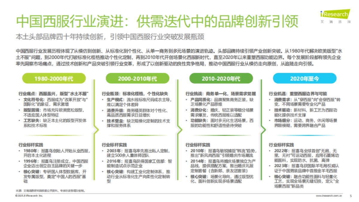 2025年中国西服行业专业化发展白皮书-艾瑞咨询_第5页