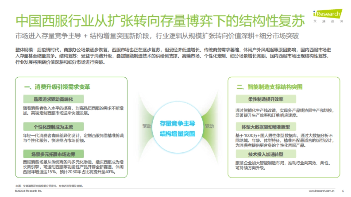 2025年中国西服行业专业化发展白皮书-艾瑞咨询_第6页