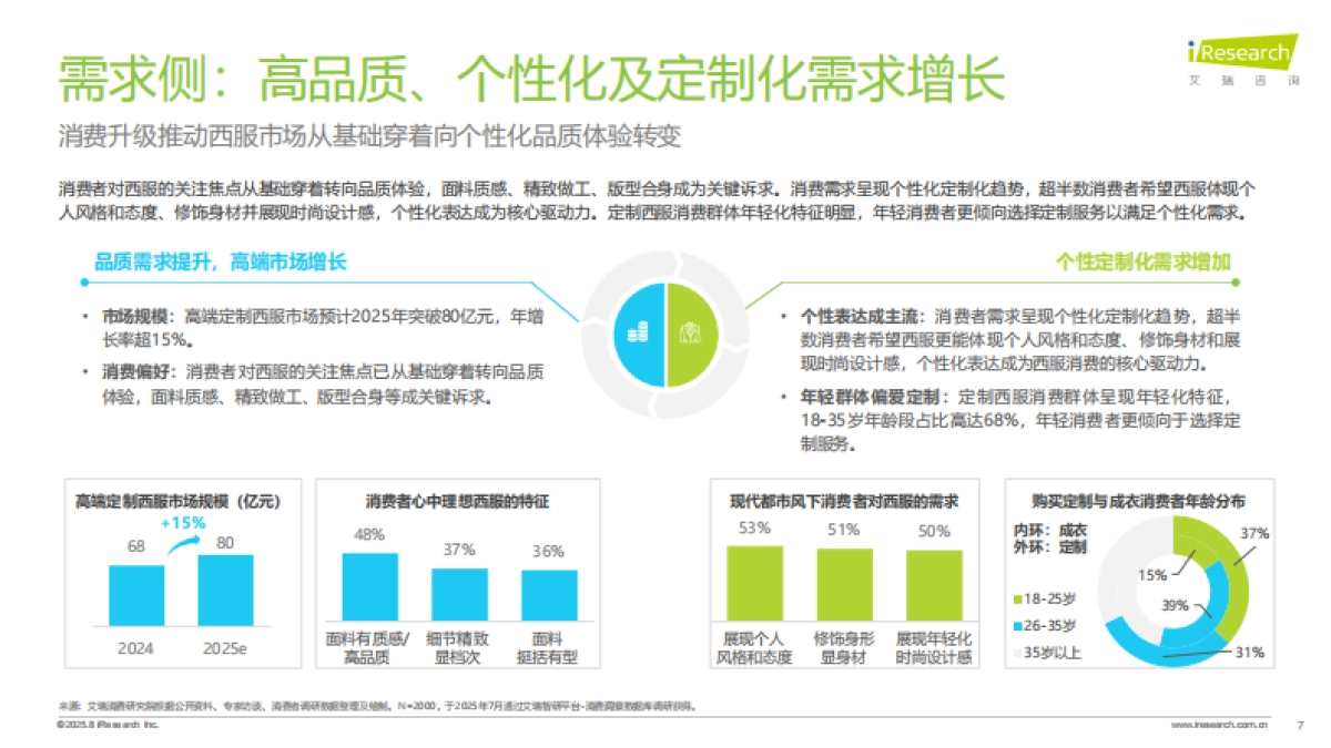 2025年中国西服行业专业化发展白皮书-艾瑞咨询_第7页