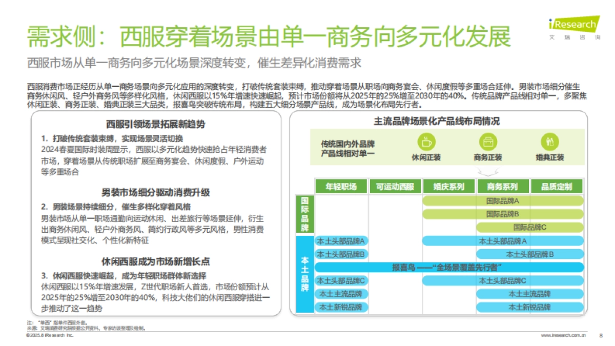 2025年中国西服行业专业化发展白皮书-艾瑞咨询_第8页