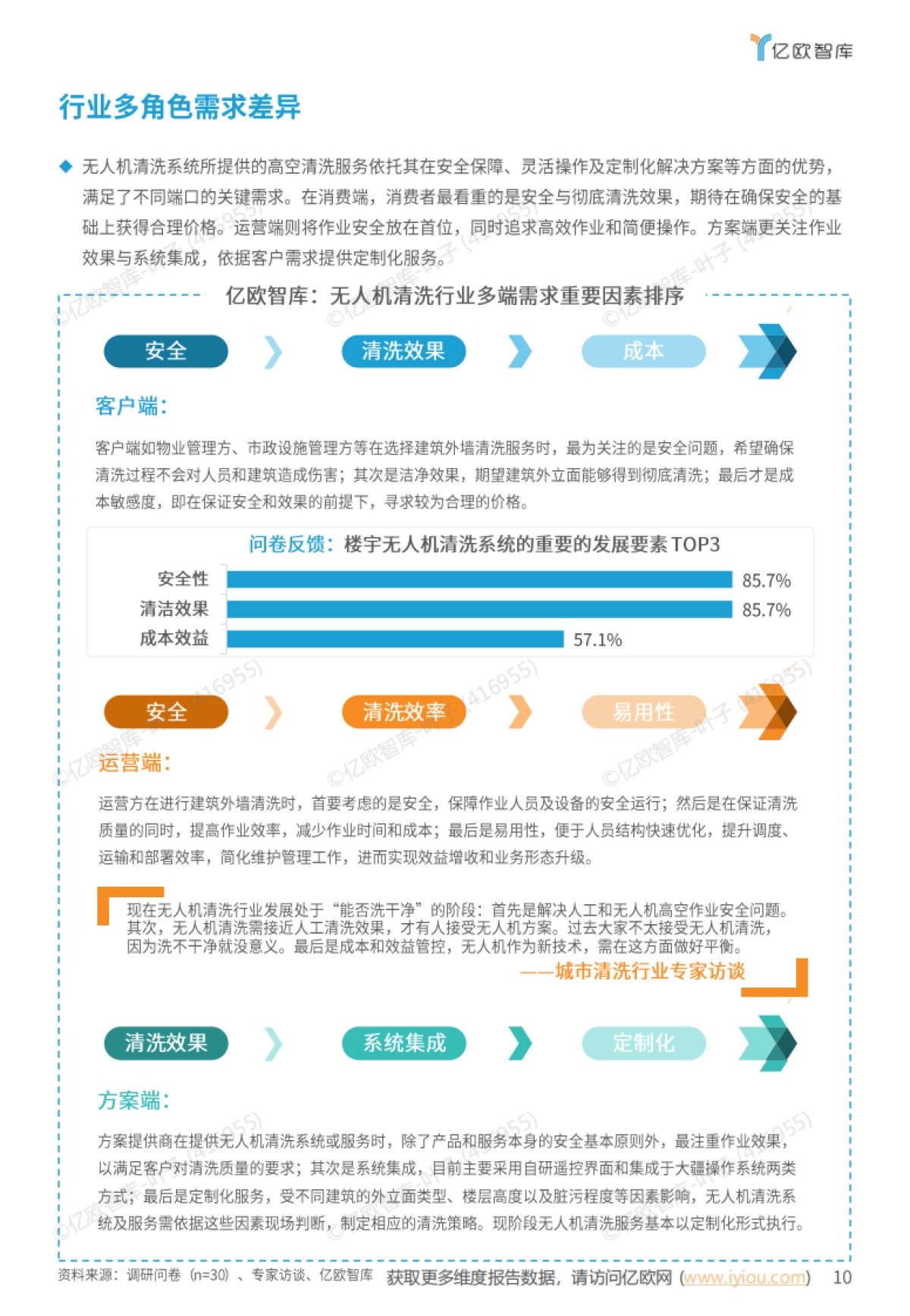 2025全球无人机清洗系统市场应用发展白皮书-亿欧智库_第10页