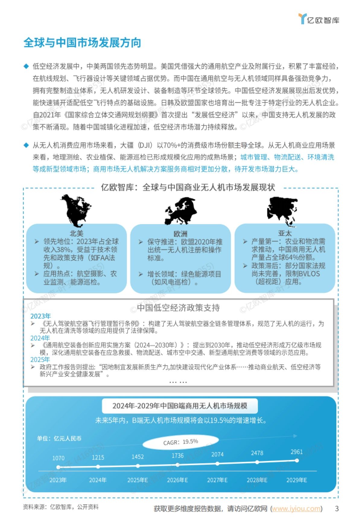 2025全球无人机清洗系统市场应用发展白皮书-亿欧智库_第3页