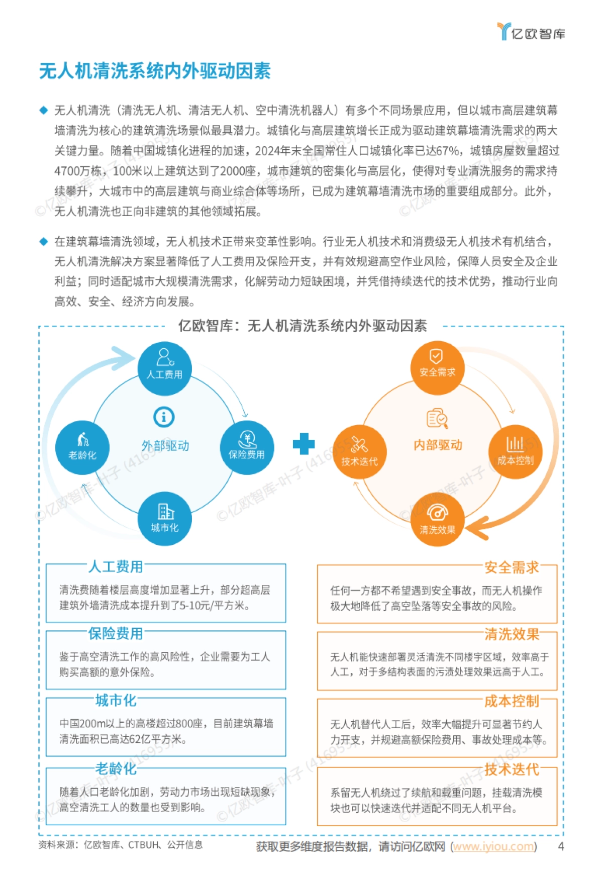 2025全球无人机清洗系统市场应用发展白皮书-亿欧智库_第4页