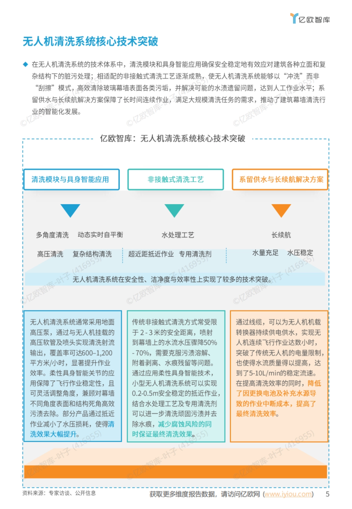 2025全球无人机清洗系统市场应用发展白皮书-亿欧智库_第5页