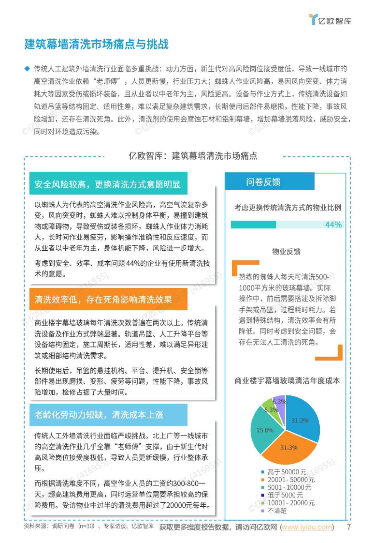 2025全球无人机清洗系统市场应用发展白皮书-亿欧智库_第7页