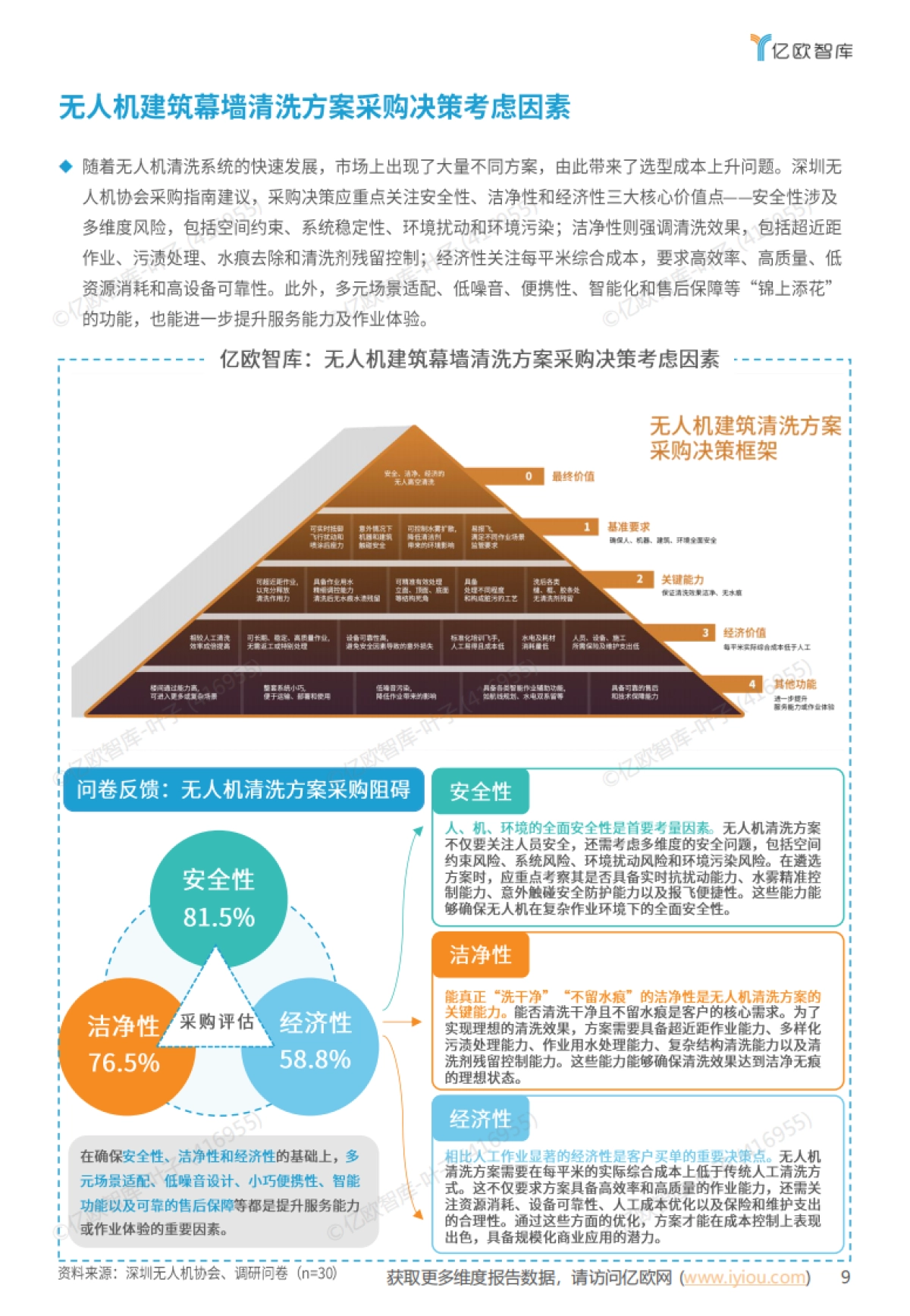 2025全球无人机清洗系统市场应用发展白皮书-亿欧智库_第9页