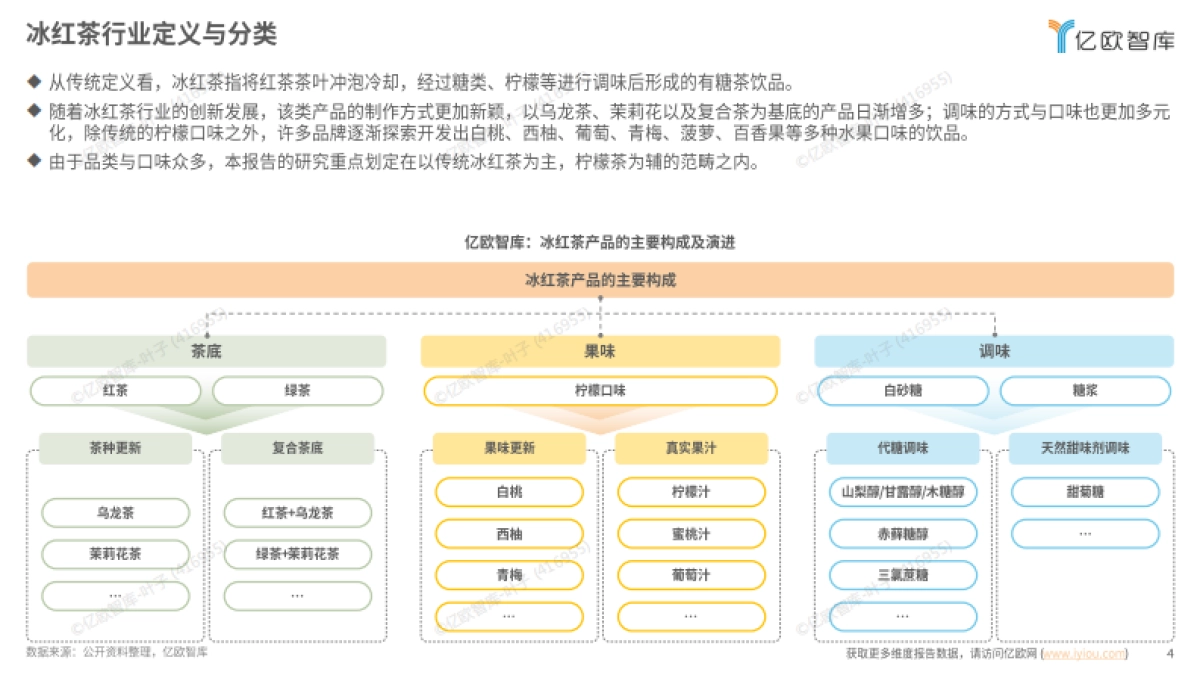 2025中国瓶装冰红茶饮料行业白皮书-亿欧智库_第4页