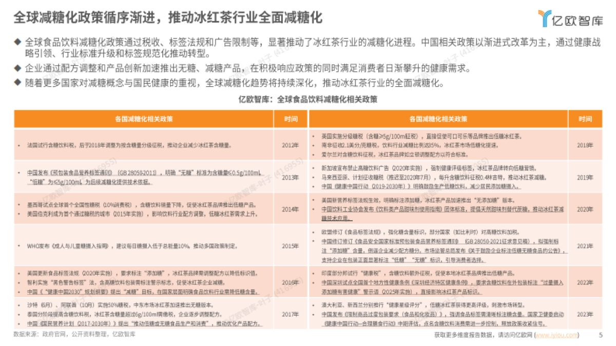 2025中国瓶装冰红茶饮料行业白皮书-亿欧智库_第5页