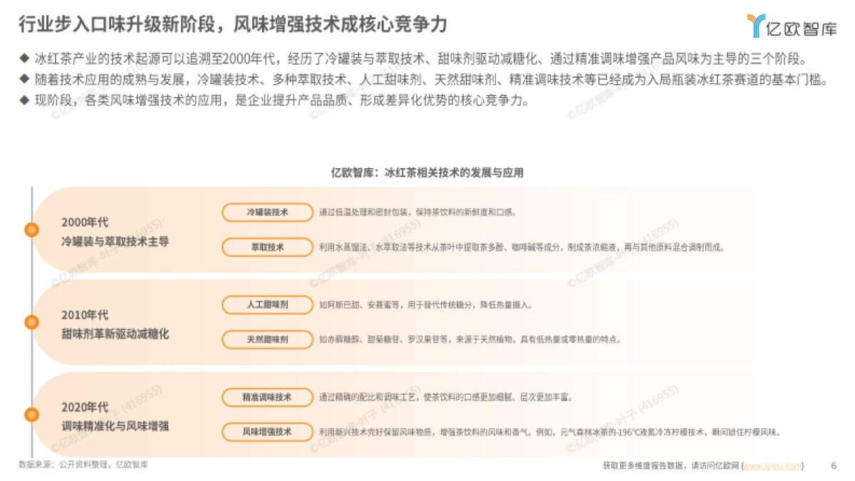 2025中国瓶装冰红茶饮料行业白皮书-亿欧智库_第6页