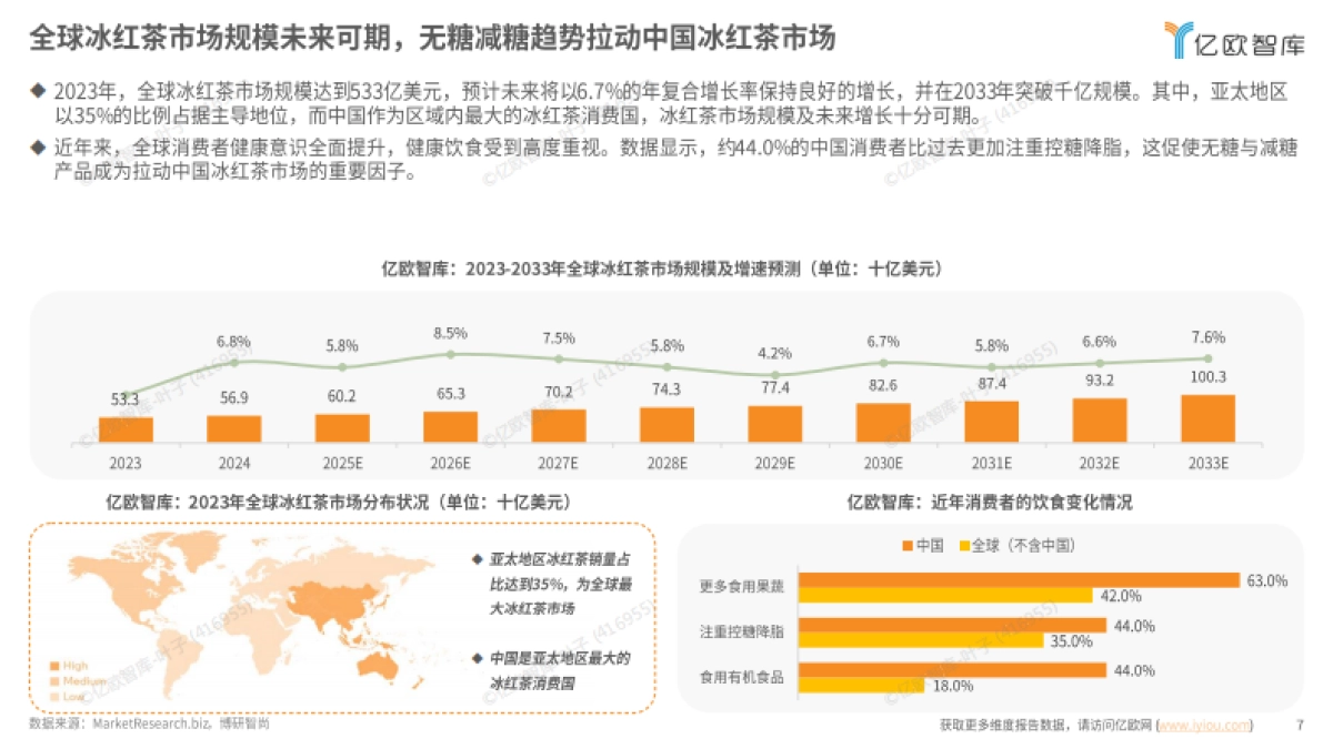 2025中国瓶装冰红茶饮料行业白皮书-亿欧智库_第7页