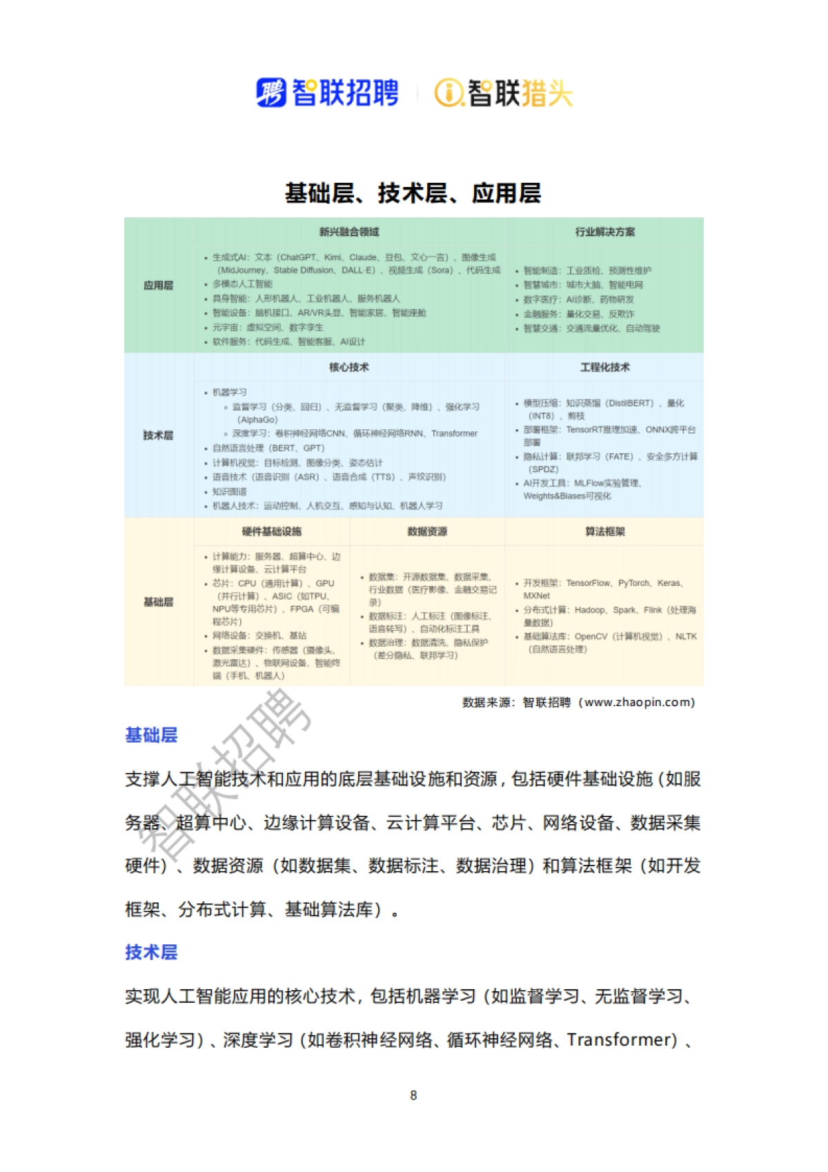 2025中国人工智能产业人才报告-智联猎头_第8页