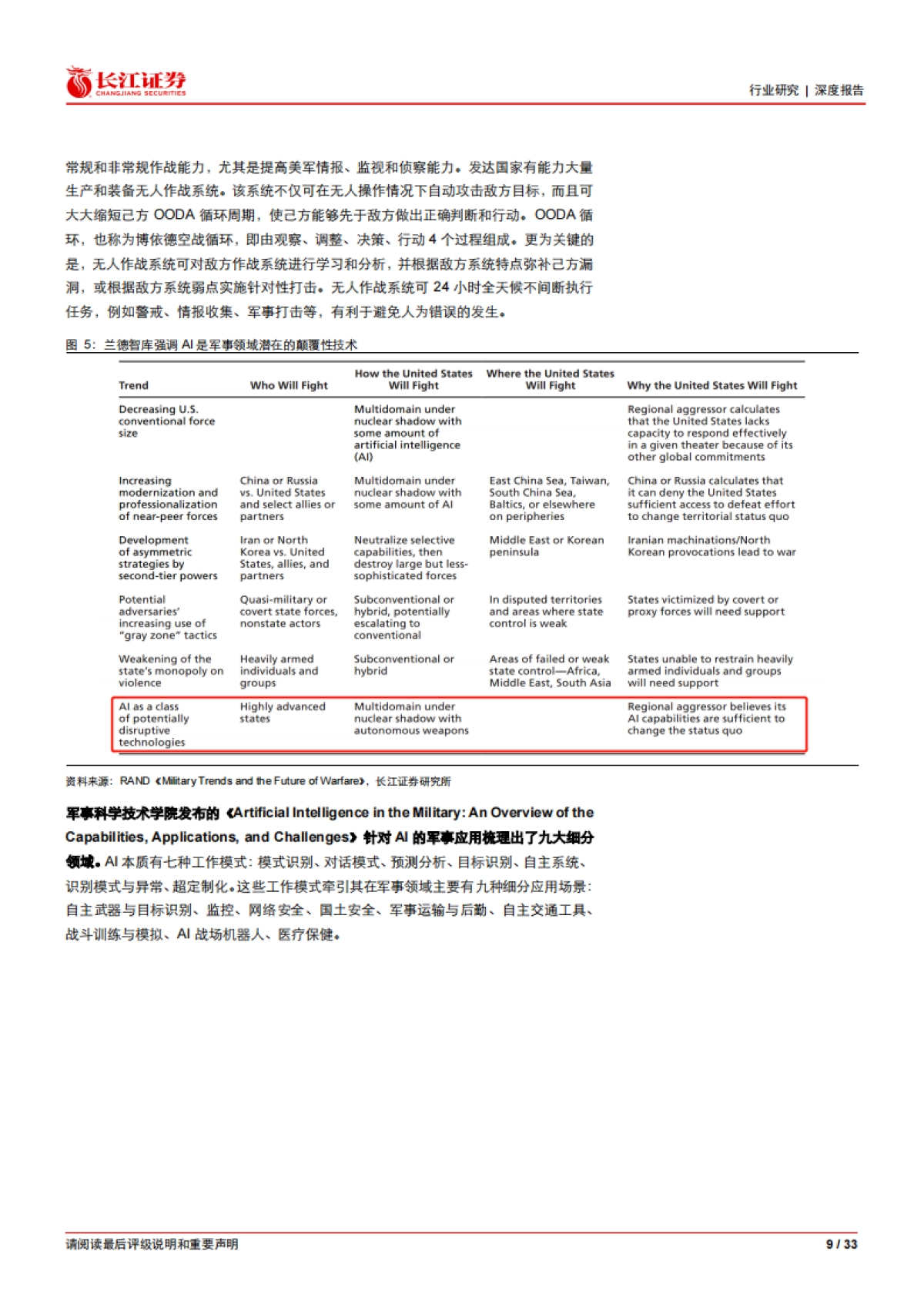 航空航天与国防Ⅲ：AI跨域赋能OODA循环加速，牵引自主作战体系革命-长江证券_第9页