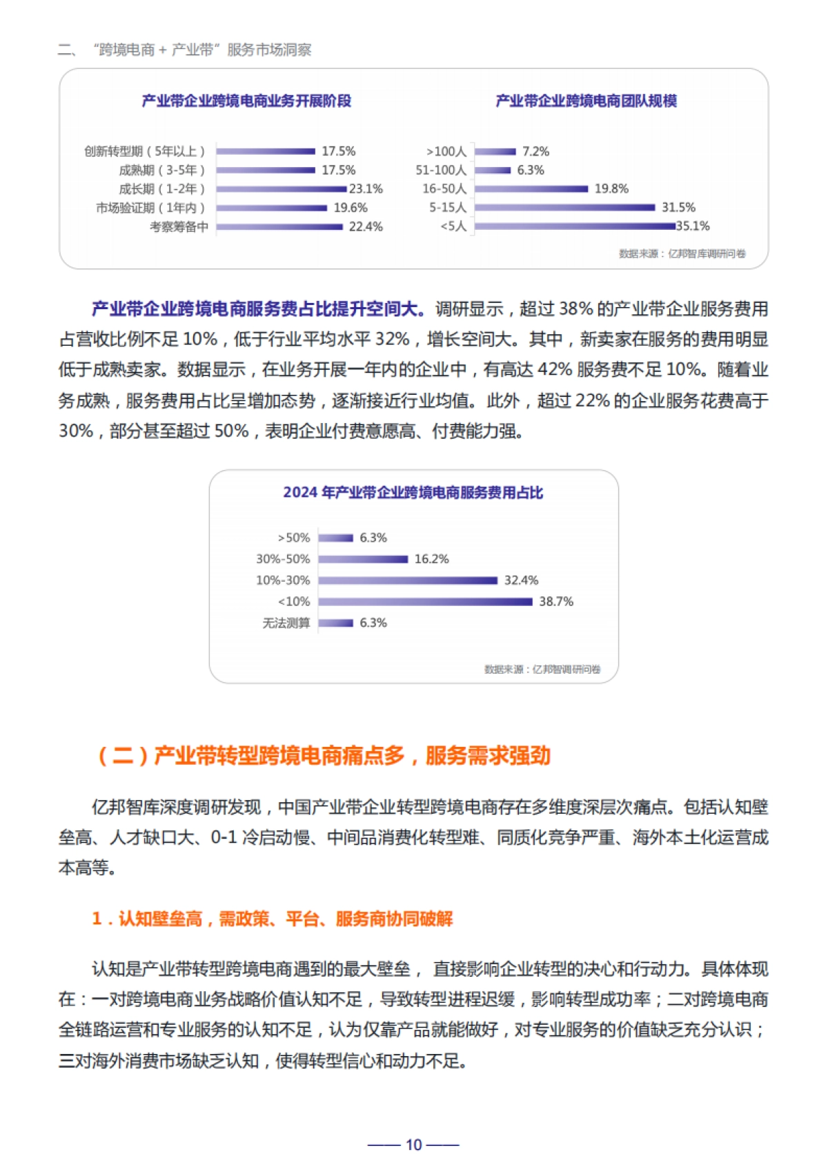 激活新动能——跨境电商服务商网络赋能产业带增长报告-亿邦智库_第10页