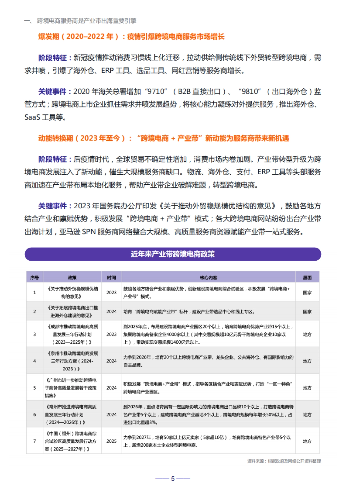 激活新动能——跨境电商服务商网络赋能产业带增长报告-亿邦智库_第5页