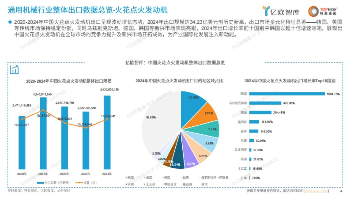 中国通用机械出海国别机会洞察报告 -亿欧智库_第4页