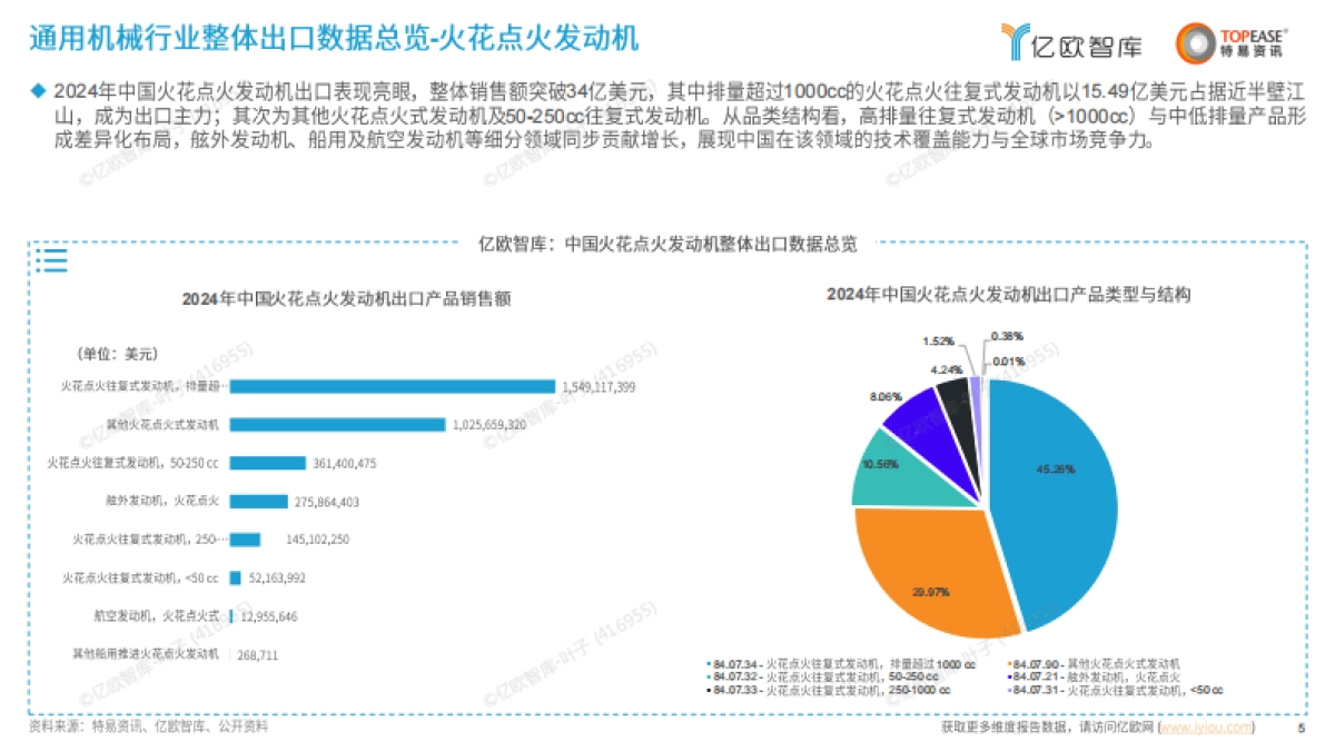 中国通用机械出海国别机会洞察报告 -亿欧智库_第5页