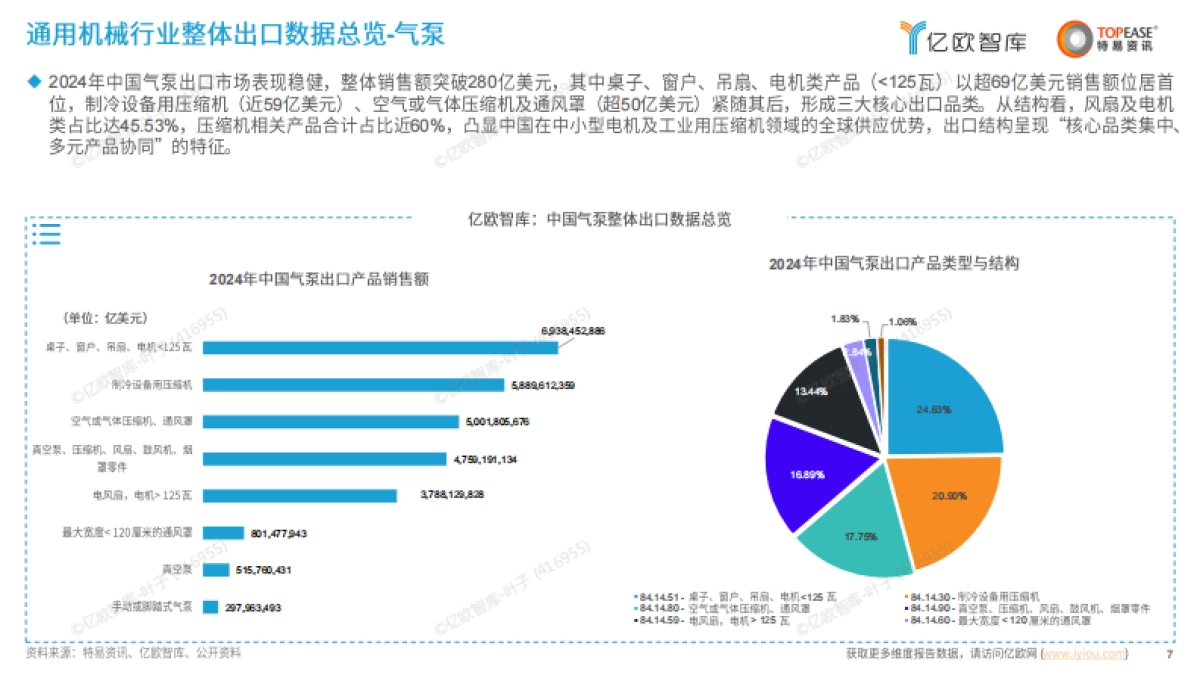 中国通用机械出海国别机会洞察报告 -亿欧智库_第7页