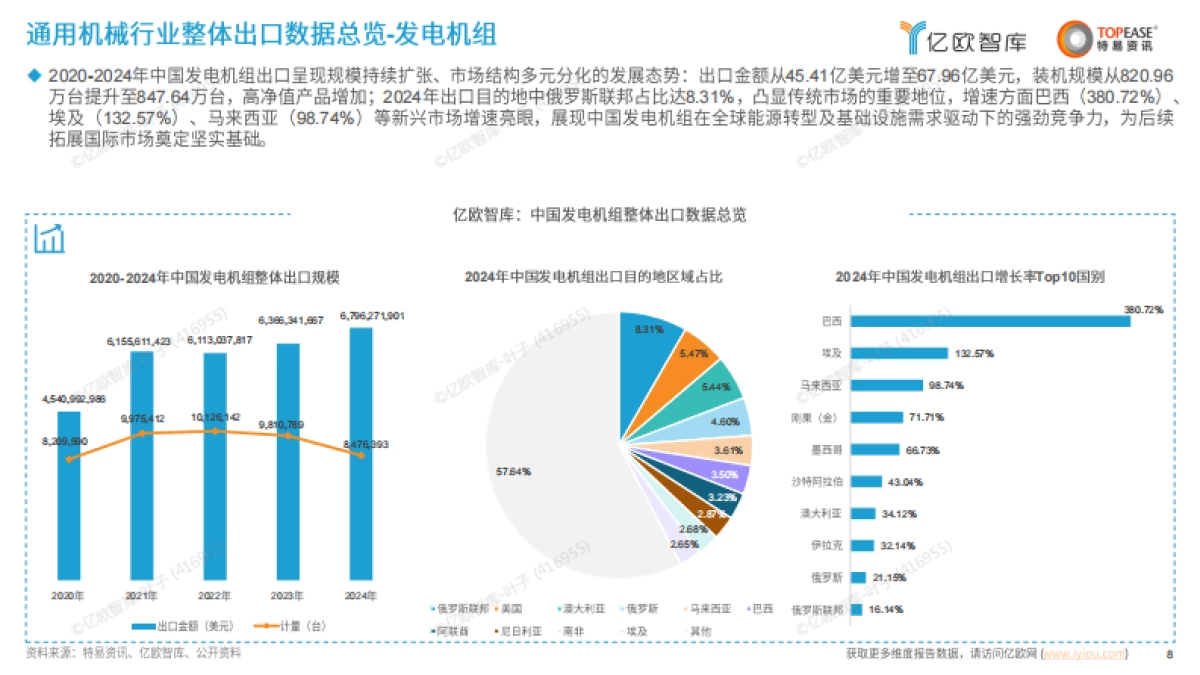 中国通用机械出海国别机会洞察报告 -亿欧智库_第8页