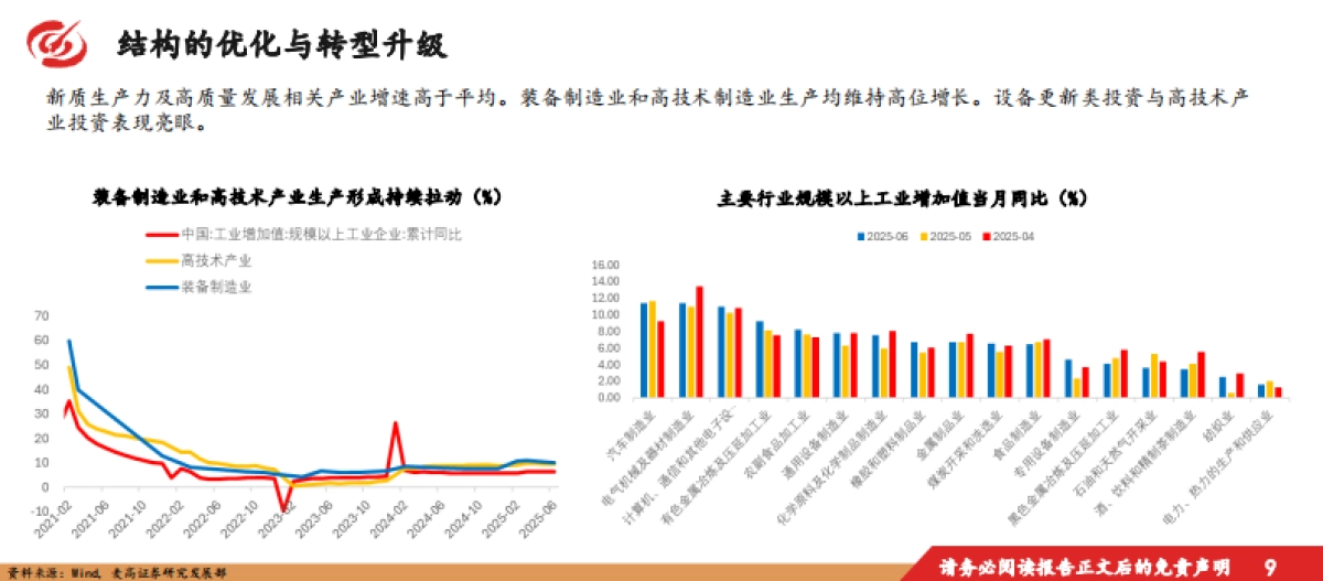 2025下半年宏观经济及资本市场展望：蓄势待发，谋定而动_第10页