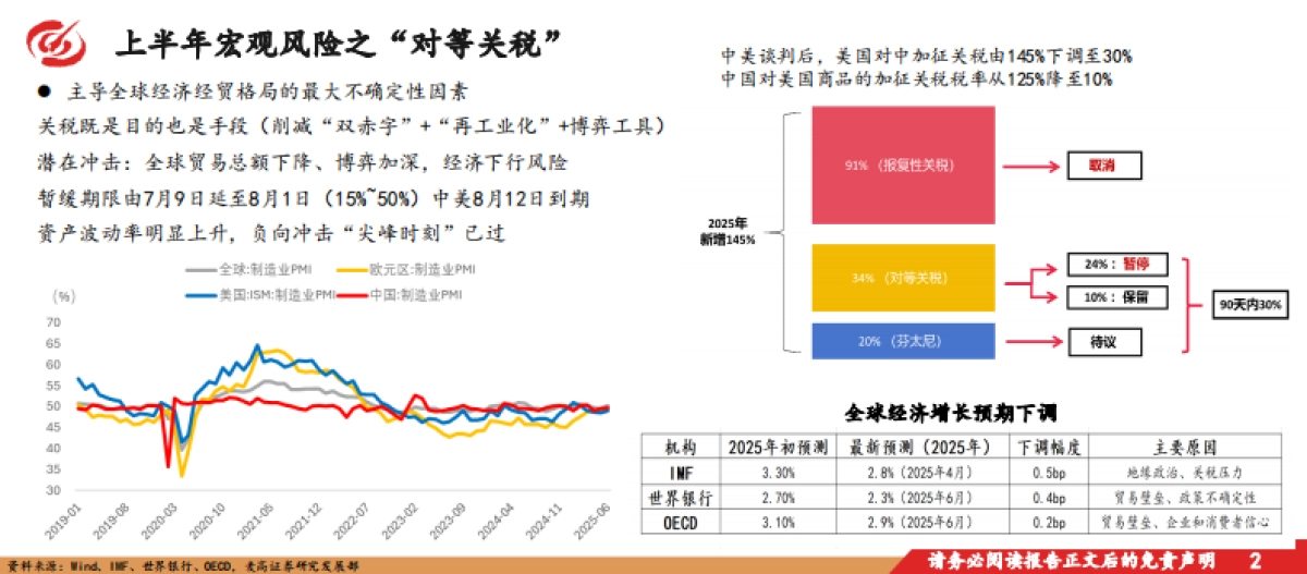 2025下半年宏观经济及资本市场展望：蓄势待发，谋定而动_第3页