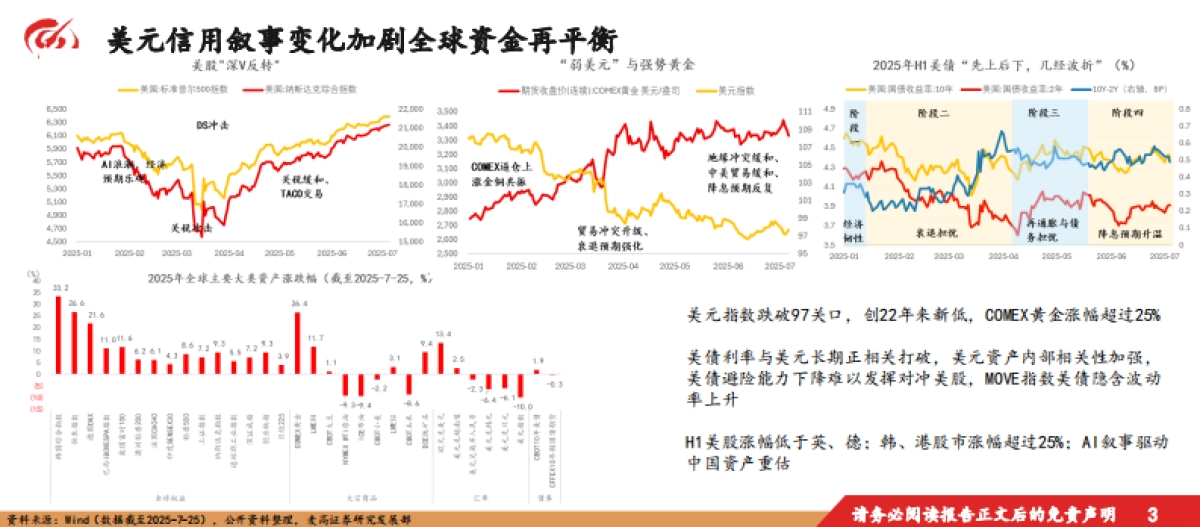 2025下半年宏观经济及资本市场展望：蓄势待发，谋定而动_第4页