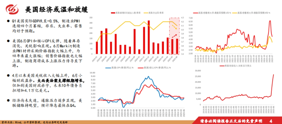 2025下半年宏观经济及资本市场展望：蓄势待发，谋定而动_第5页