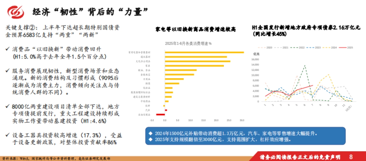 2025下半年宏观经济及资本市场展望：蓄势待发，谋定而动_第9页