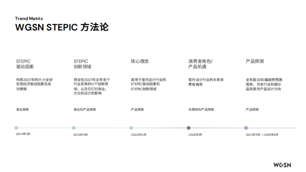 2026年色彩流行趋势报告_第3页