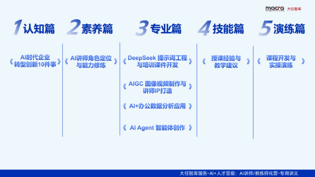 AI讲师教练孵化营课件精华全版_第2页